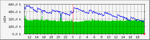 mem1 Traffic Graph